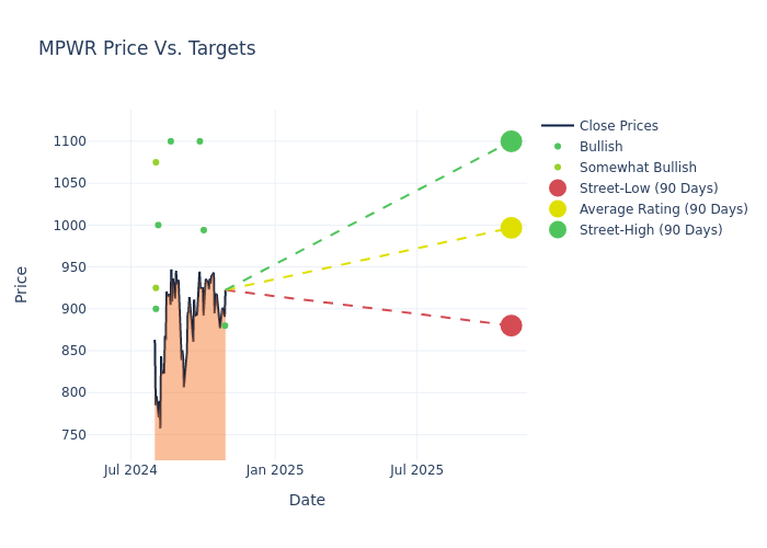 price target chart