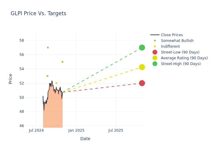 price target chart