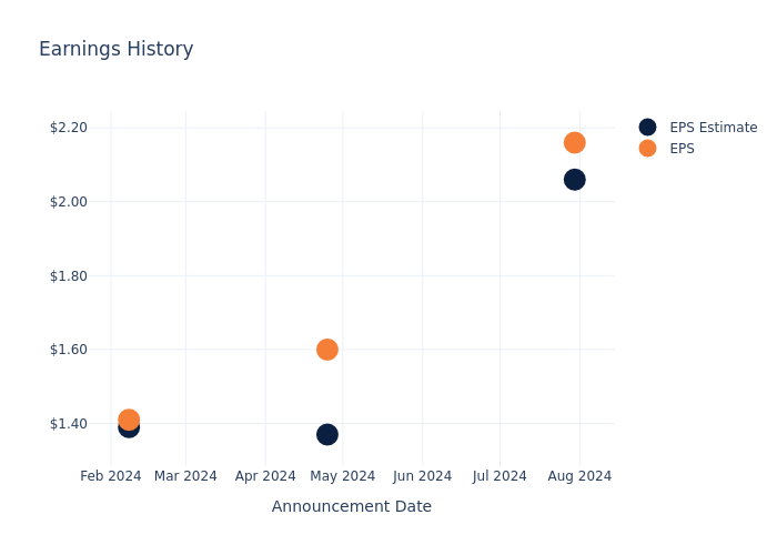 eps graph