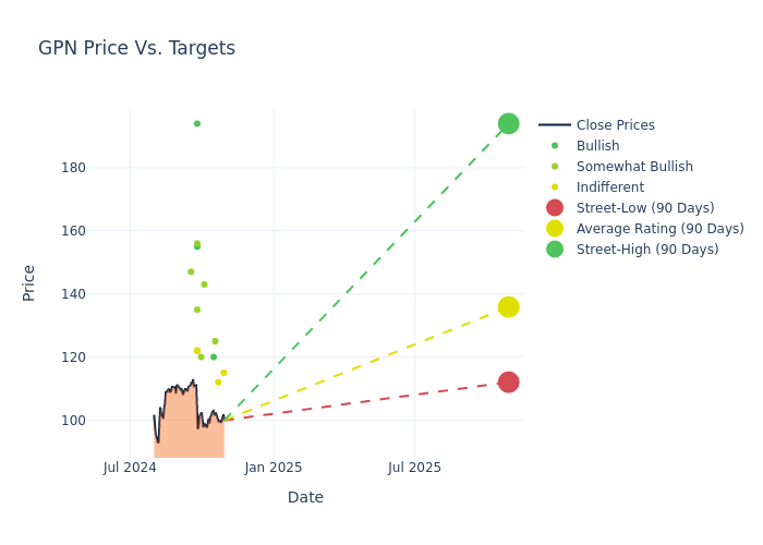 price target chart