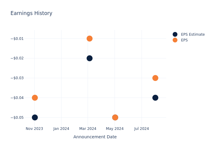 eps graph