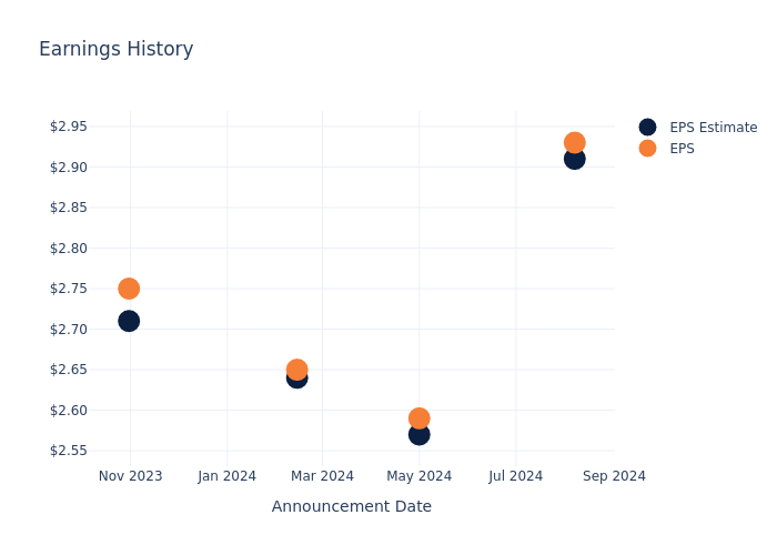 eps graph