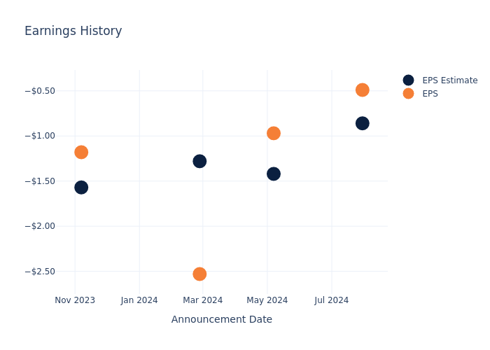 eps graph