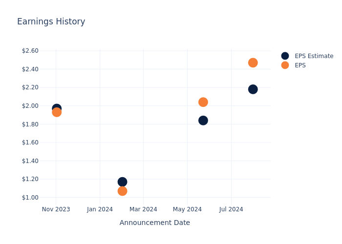 eps graph