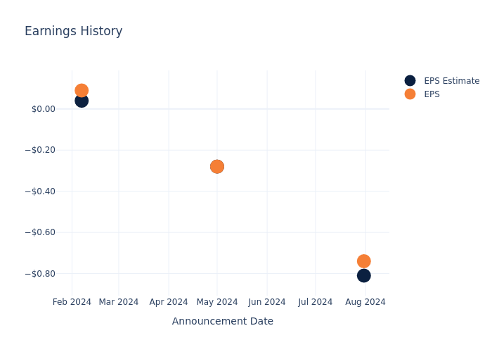 eps graph