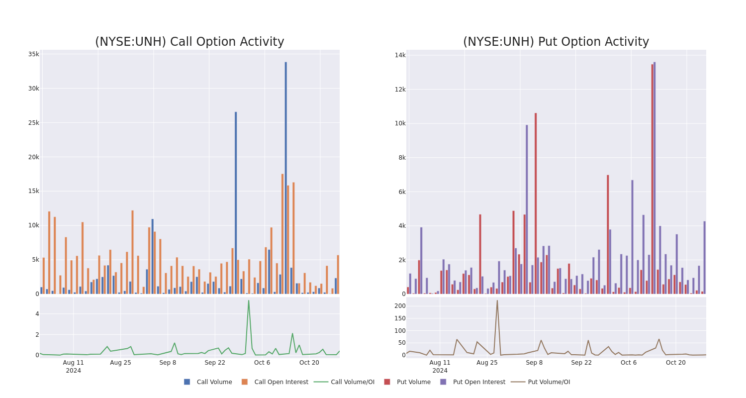 Options Call Chart