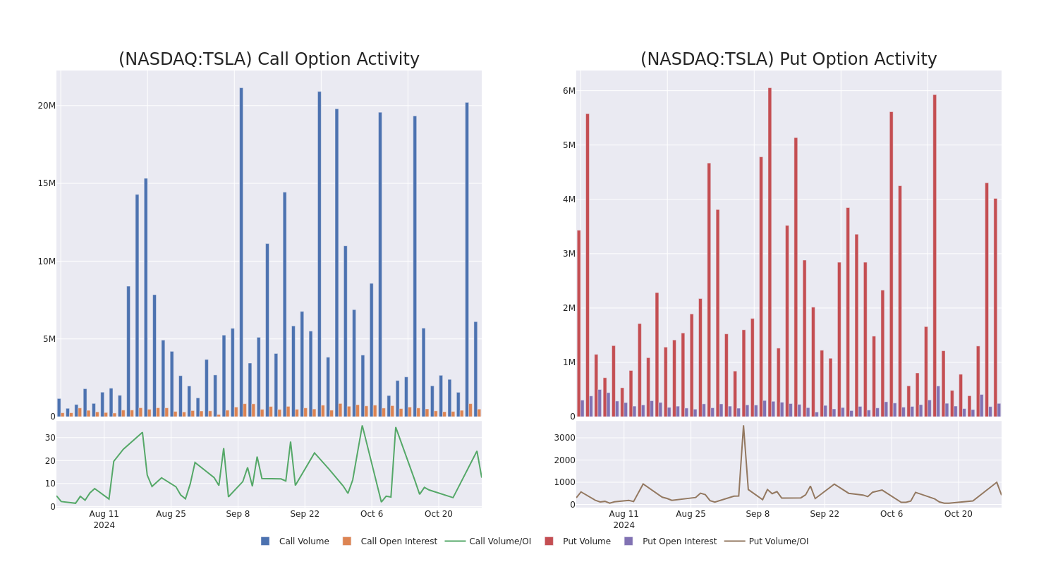 Options Call Chart