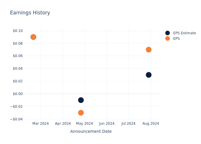 eps graph