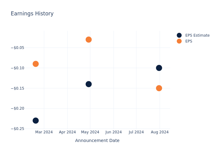 eps graph