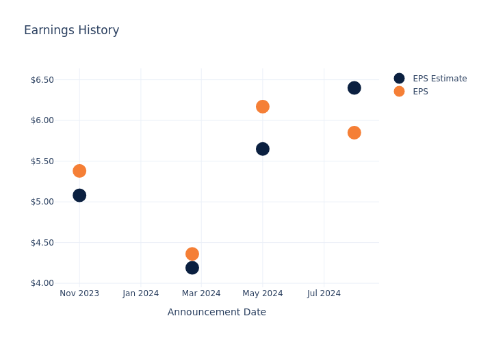 eps graph