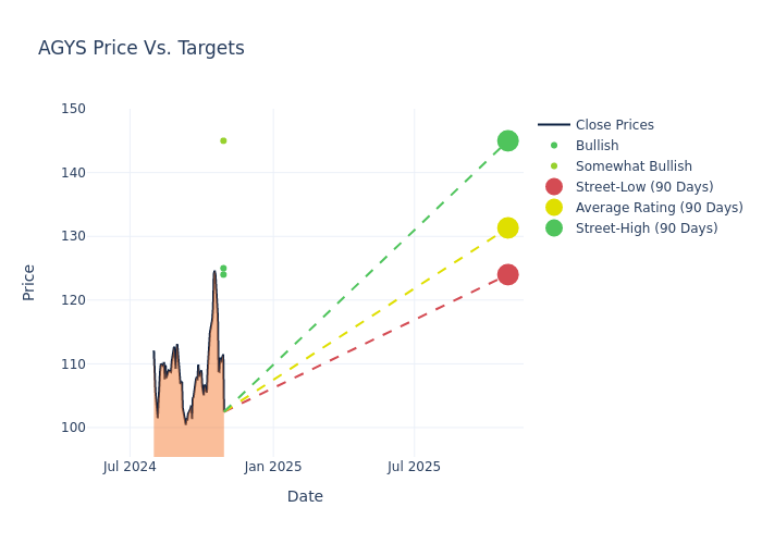 price target chart