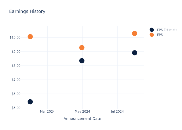 eps graph