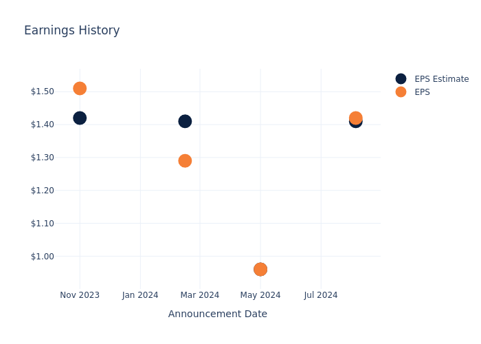 eps graph