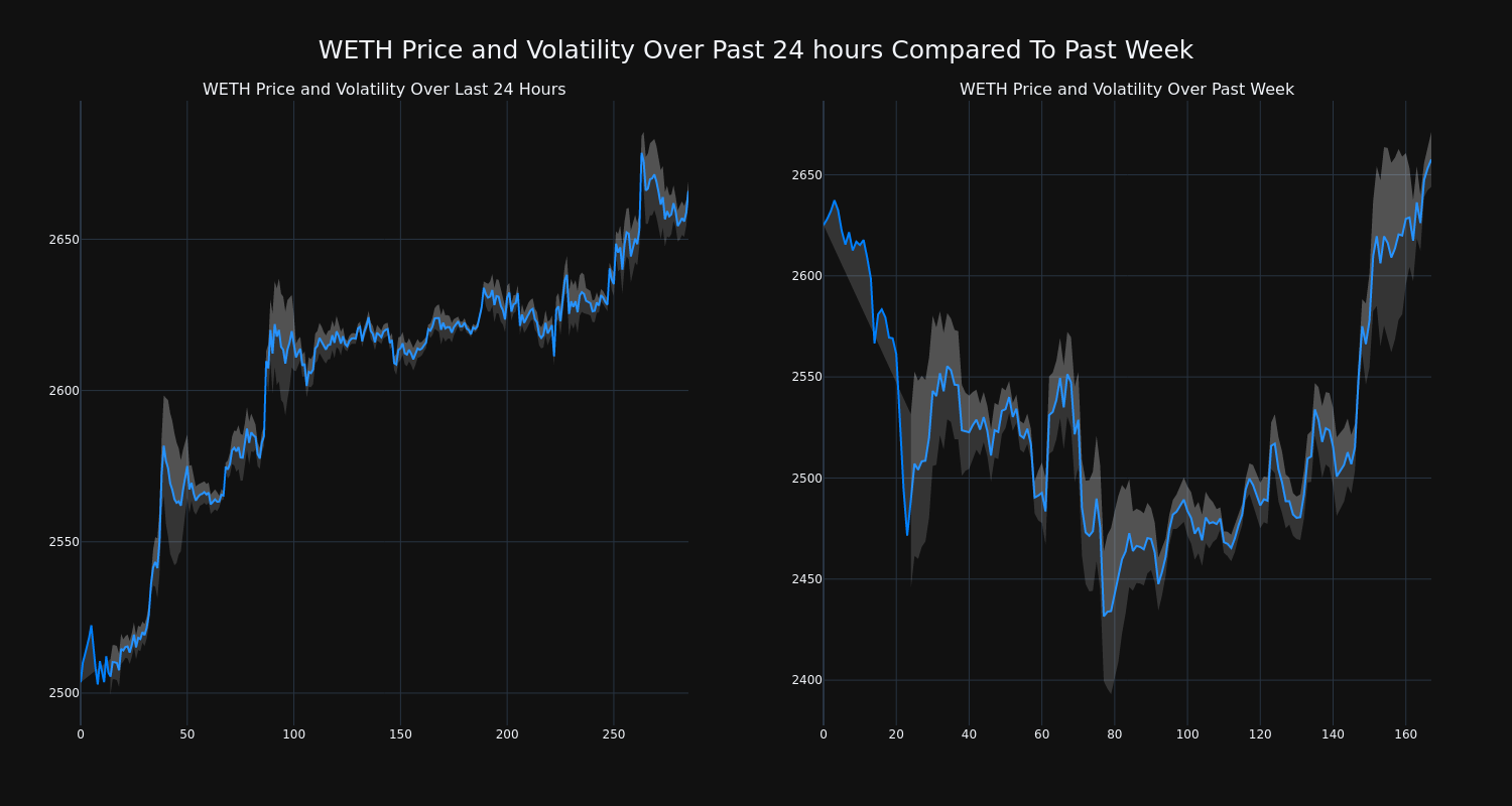 price_chart