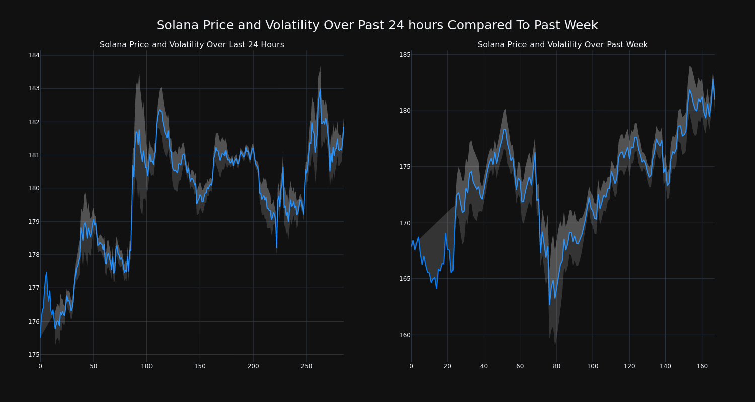 price_chart