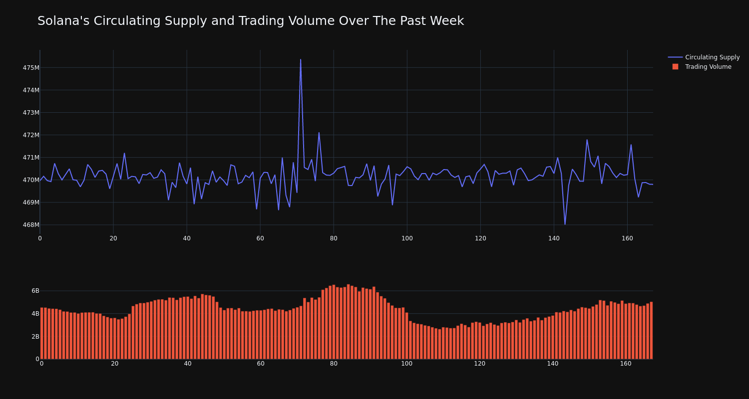 supply_and_vol