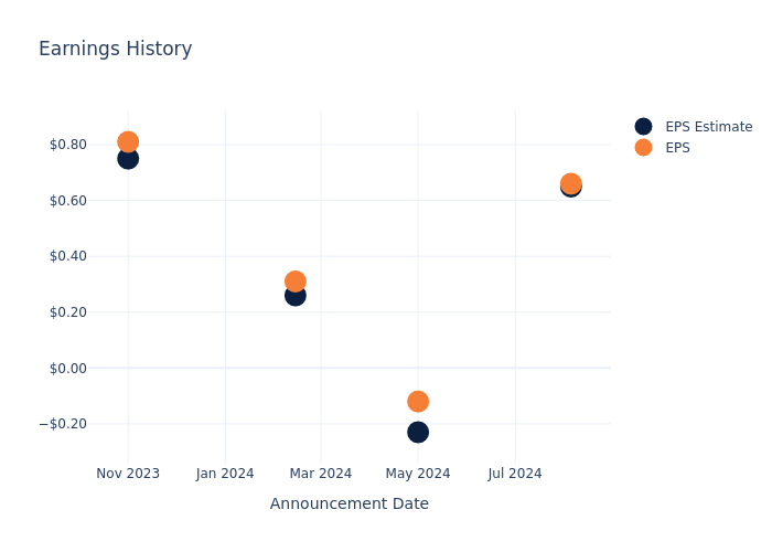 eps graph