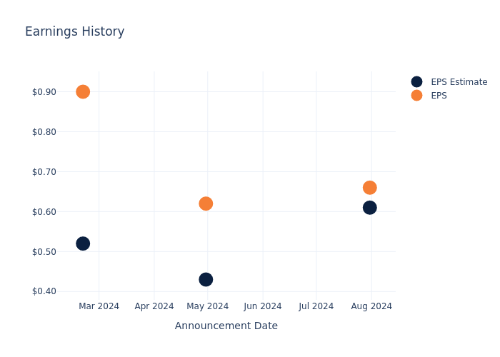 eps graph