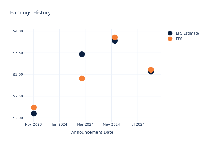 eps graph