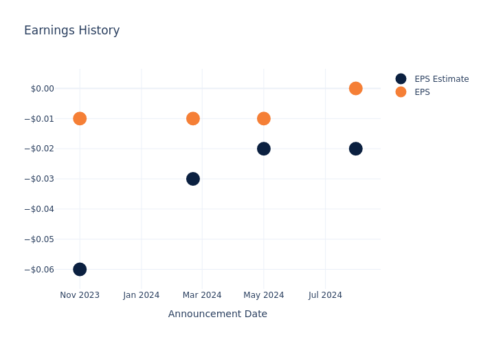 eps graph