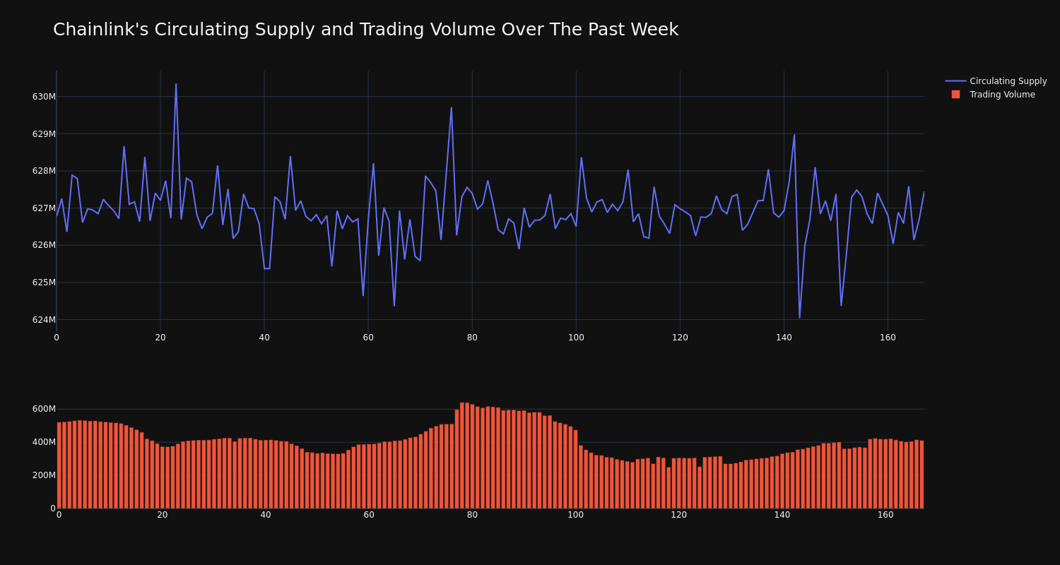 supply_and_vol