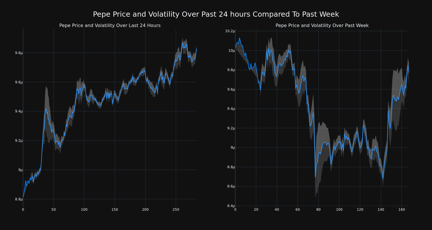 price_chart