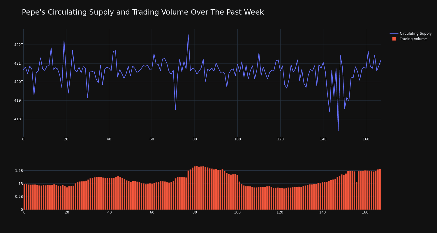 supply_and_vol