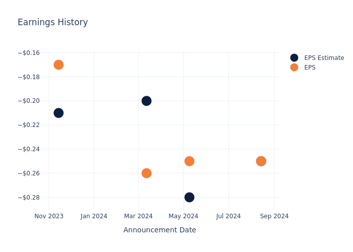 eps graph