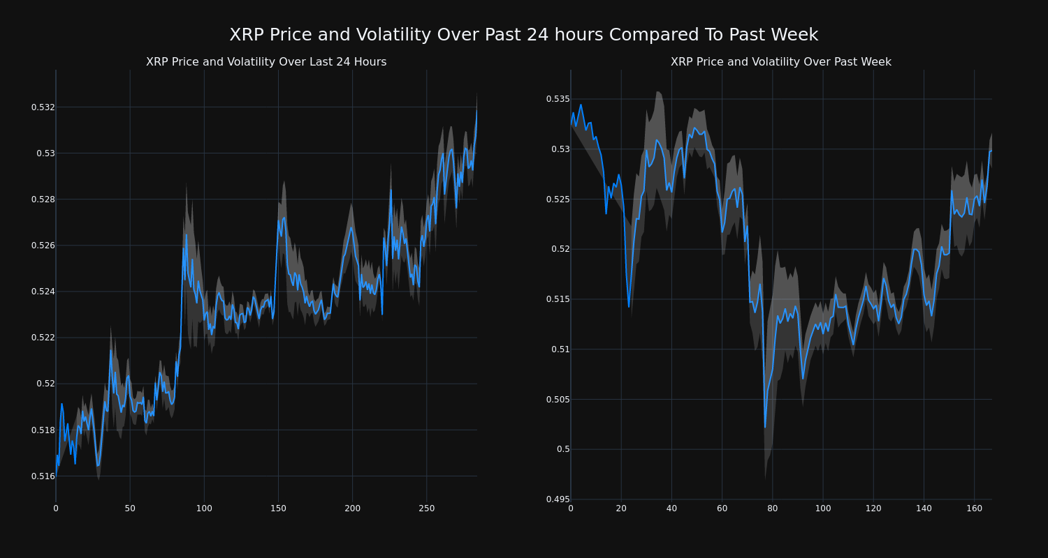 price_chart