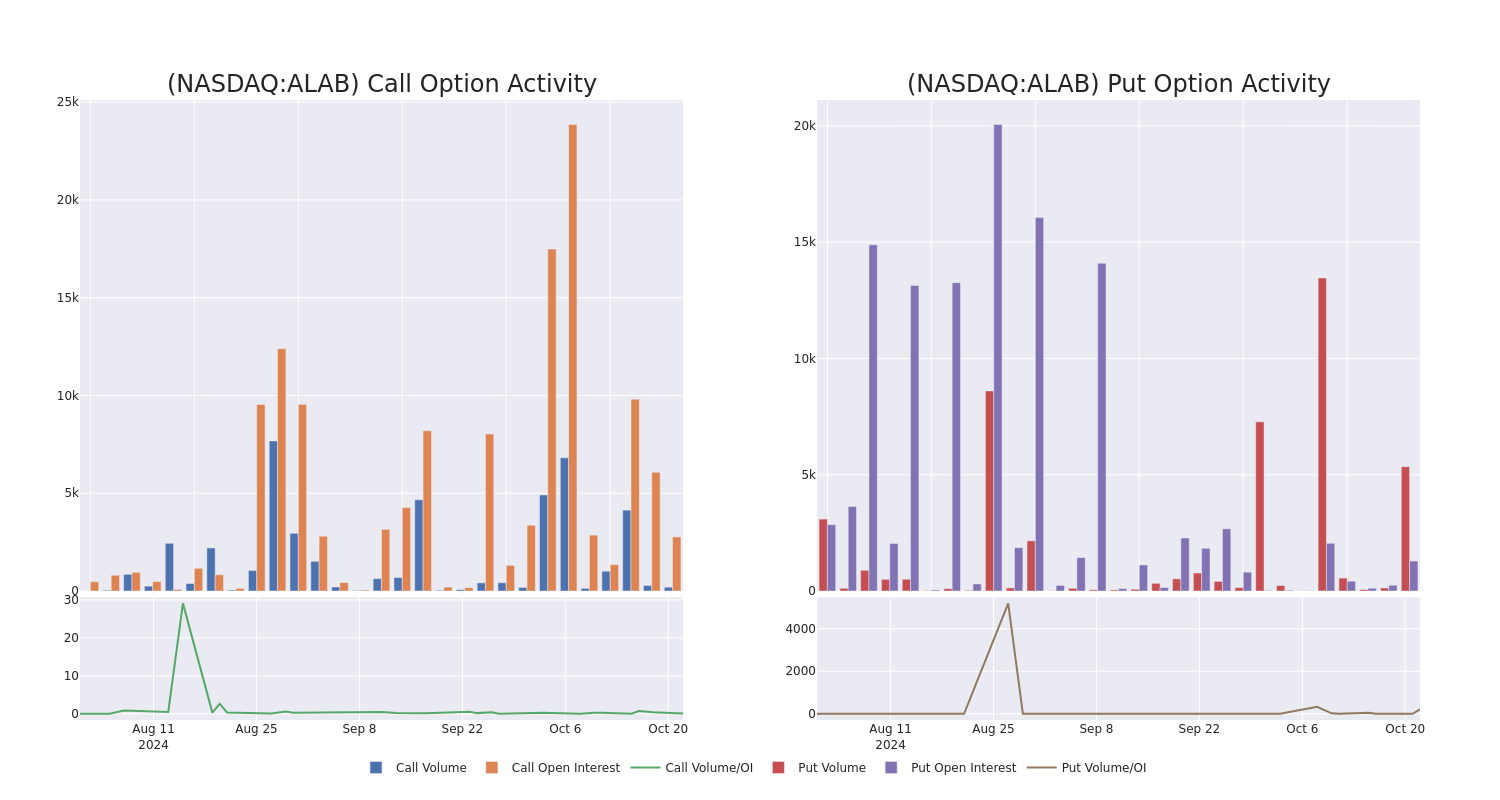 Options Call Chart