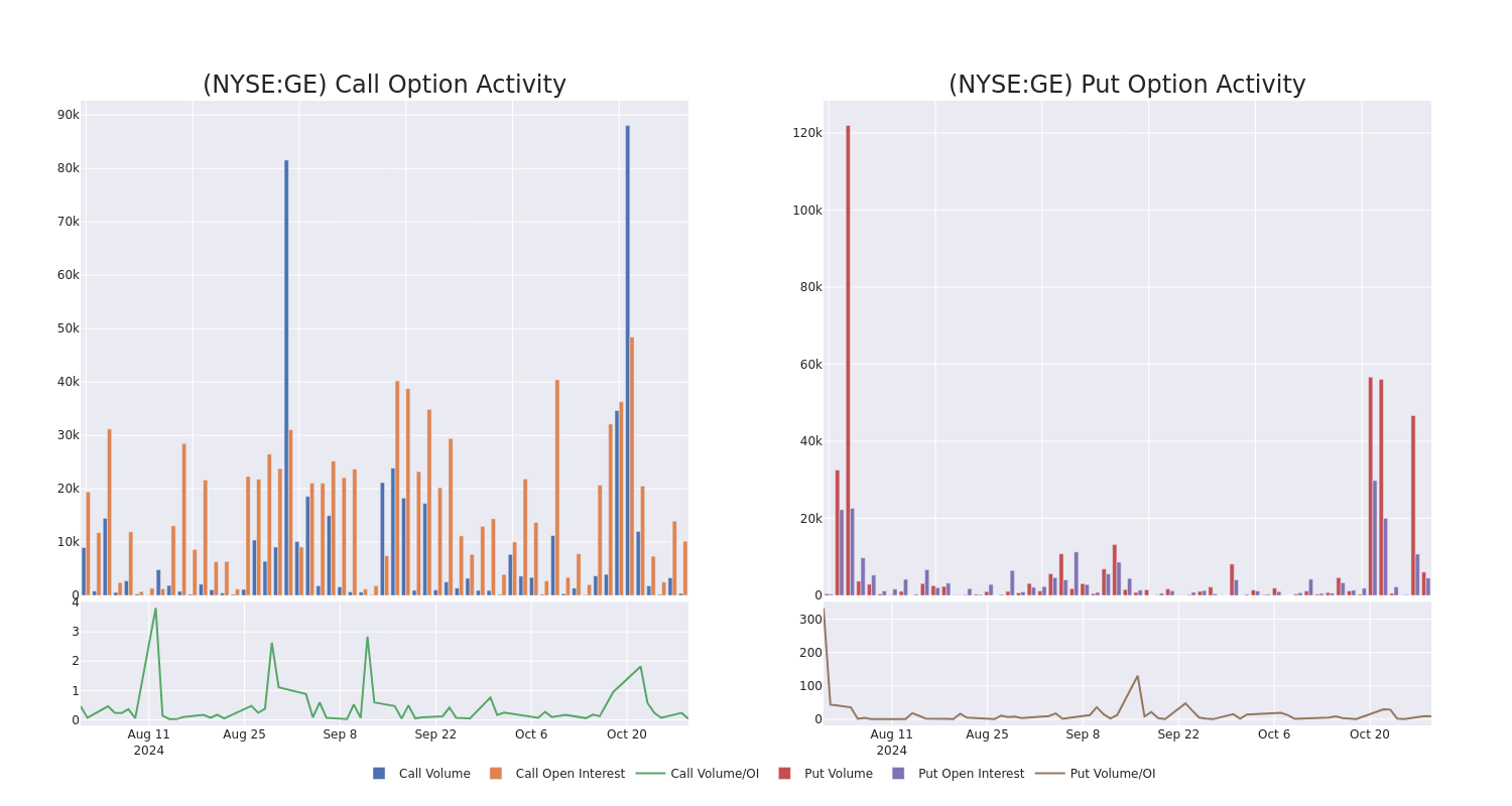 Options Call Chart