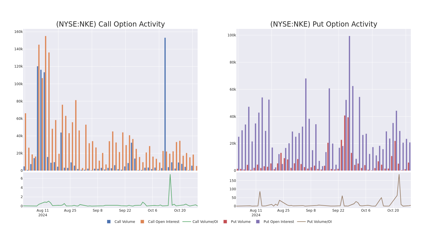 Options Call Chart