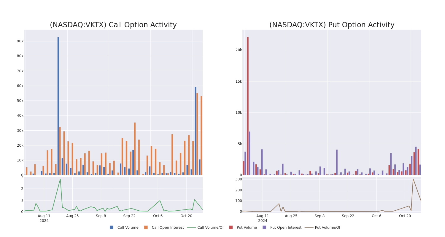 Options Call Chart