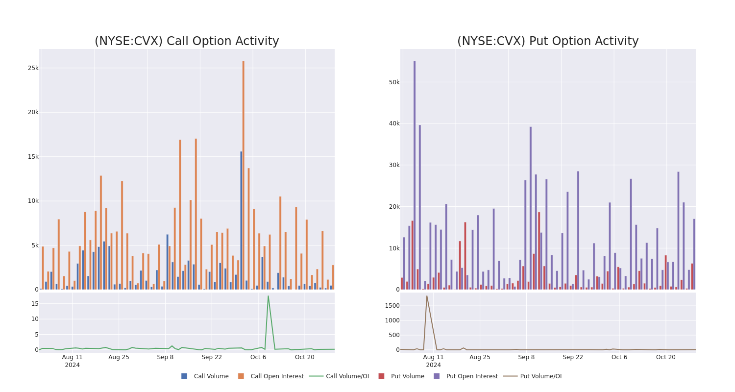 Options Call Chart