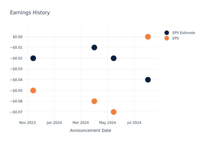 eps graph