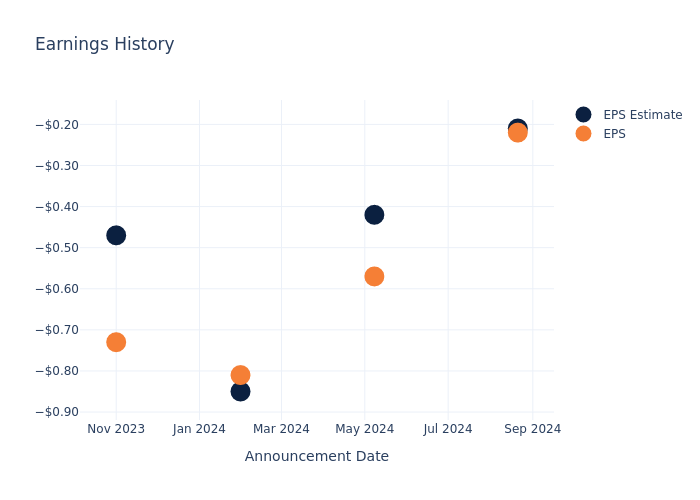 eps graph