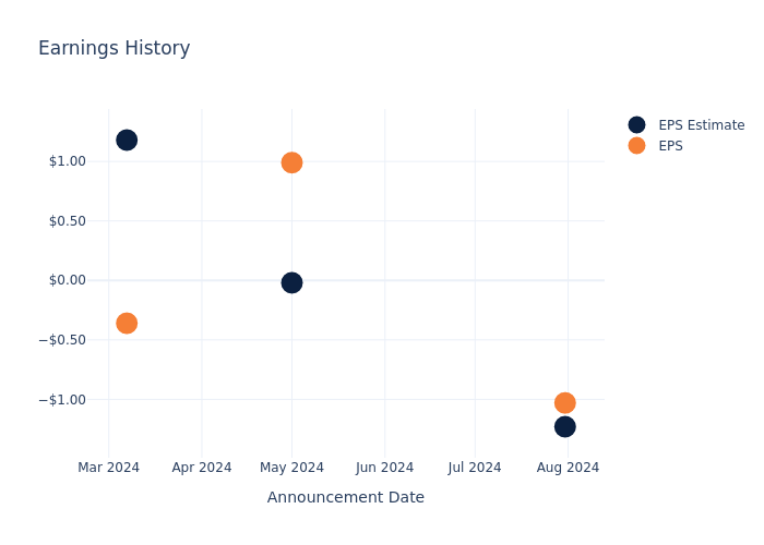 eps graph