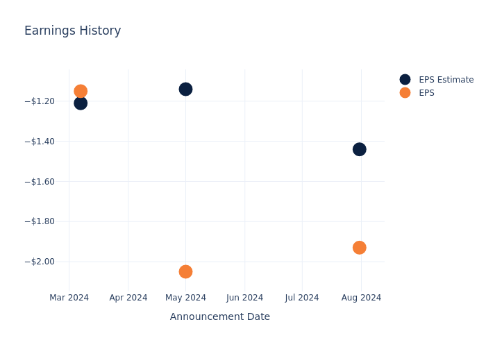 eps graph