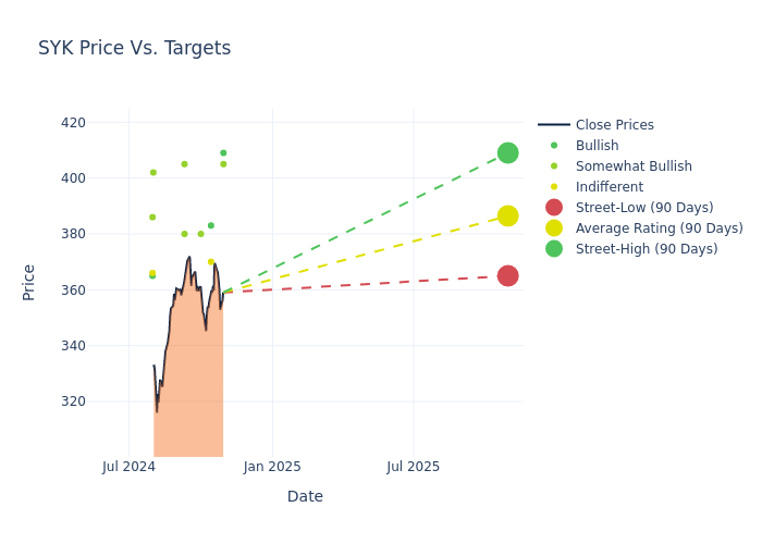 price target chart