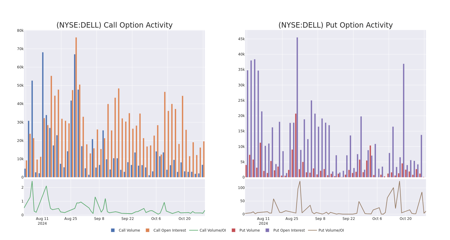 Options Call Chart