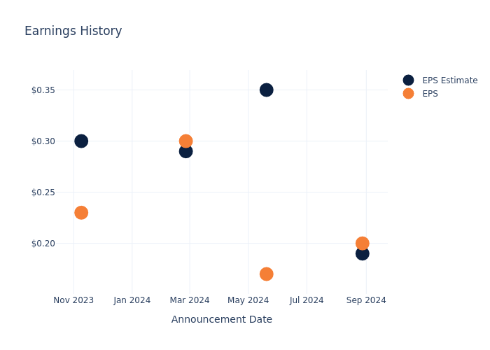 eps graph