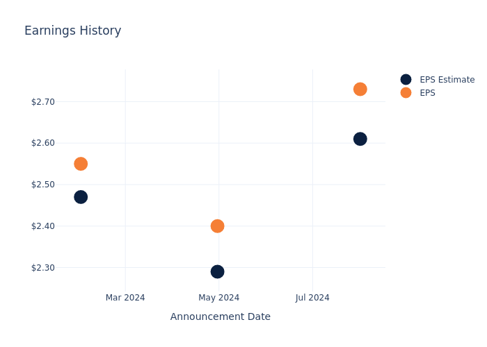 eps graph