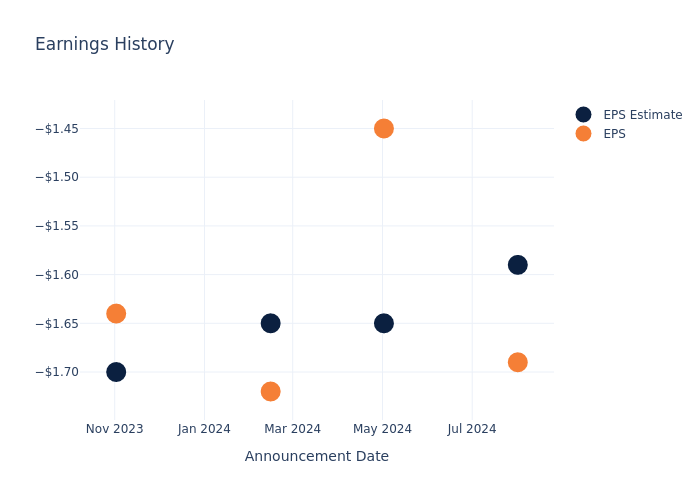 eps graph