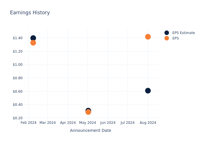 eps graph