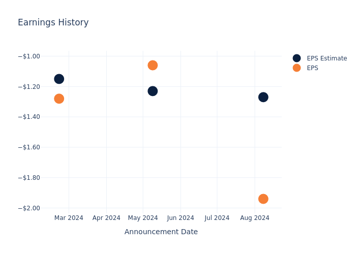 eps graph