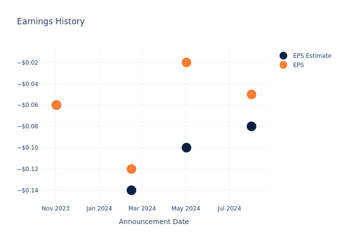 eps graph