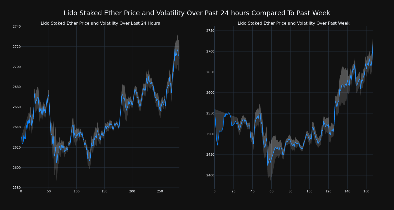 price_chart