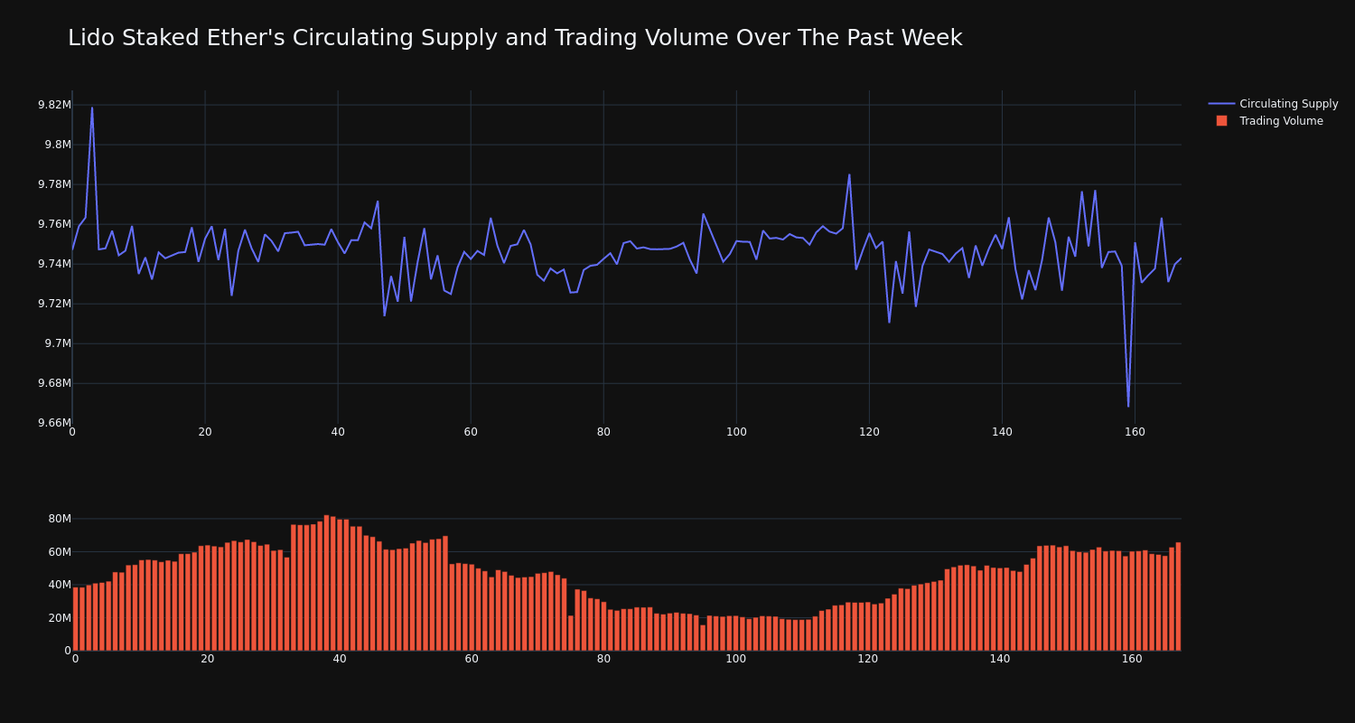 supply_and_vol