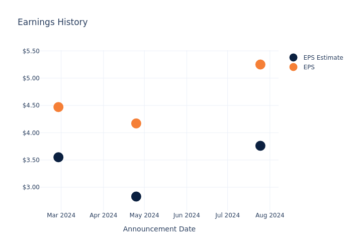 eps graph