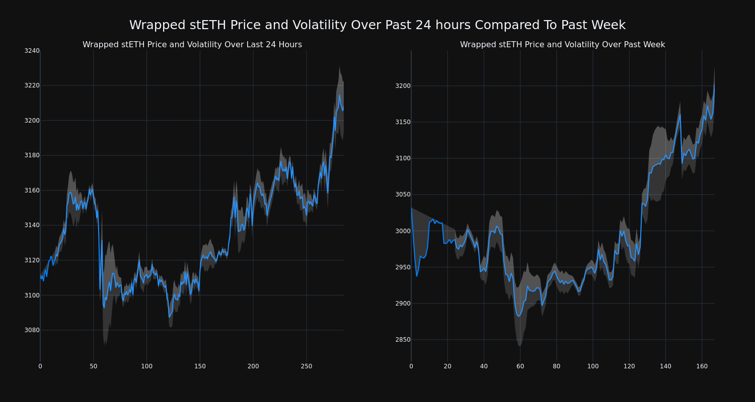 price_chart